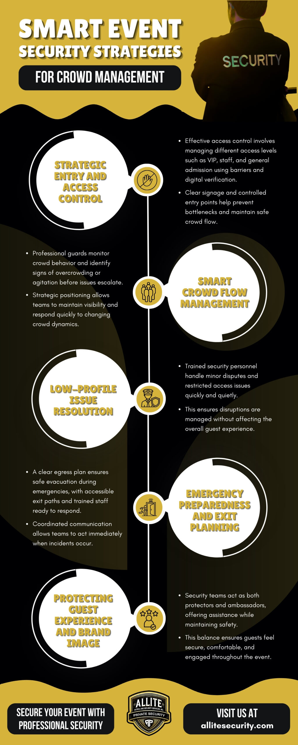 Infographic showcasing smart event security strategies for crowd management, including access control, crowd flow monitoring, emergency preparedness, and low-profile issue resolution to ensure safe, organized events and positive guest experiences.